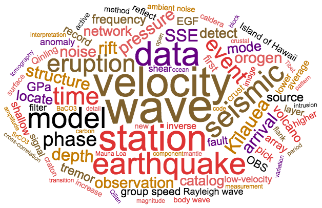 wordcloud